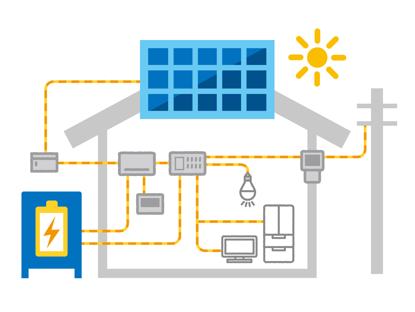 太陽光発電と蓄電池があれば、いざというときに家庭で使える